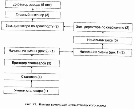 планирование карьерысостоит в определении целей профессионального развития - фото 20