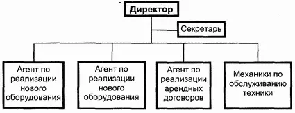 Литература Cespedes Frank A Preface to Payment Designing a Sales - фото 34