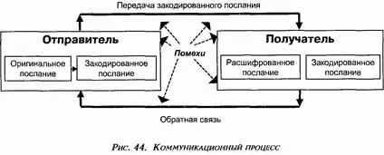 Отправитель желающий передать собственные идеи или любую другую информацию - фото 35