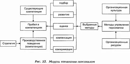 Для того чтобы это здание было комфортабельным и прочным необходимо - фото 38