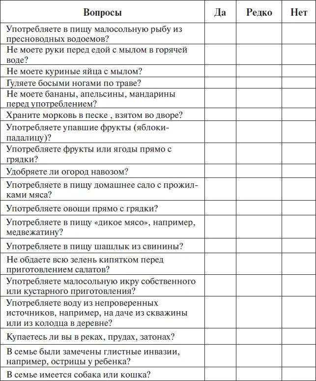 Тест Имеется ли у вас паразитарное заболевание ИнструкцияЗа каждый ответ - фото 1