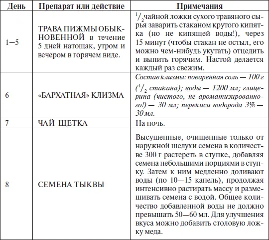 Приложение 3 Сравнительная эффективность фармакологических препаратов при - фото 4