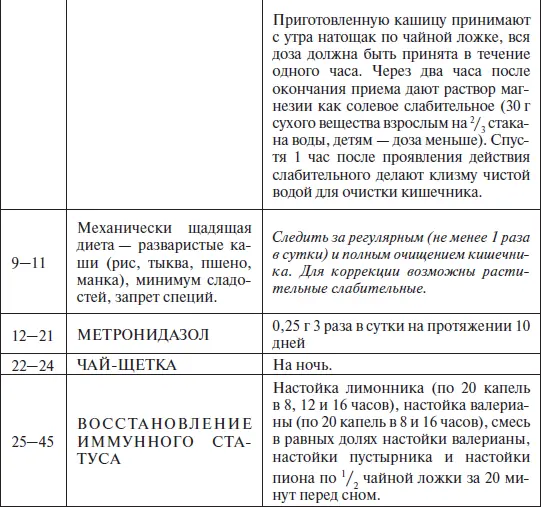 Приложение 3 Сравнительная эффективность фармакологических препаратов при - фото 5