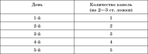 После 10дневного курса делается перерыв на 23 дня Затем следует ежедневно - фото 3