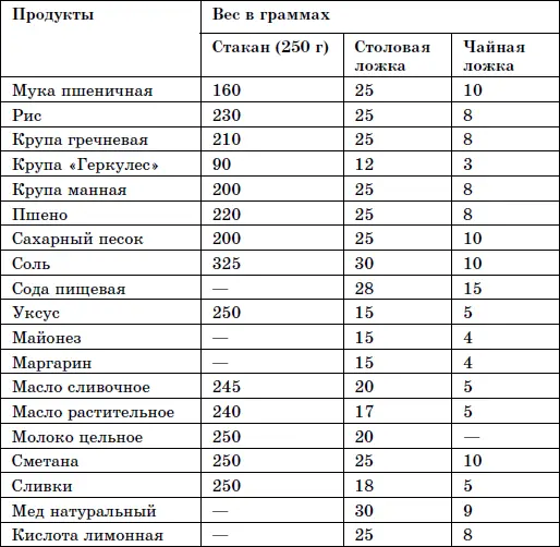 Несколько советов напоследок Наверное каждый человек может сказать огромное - фото 1