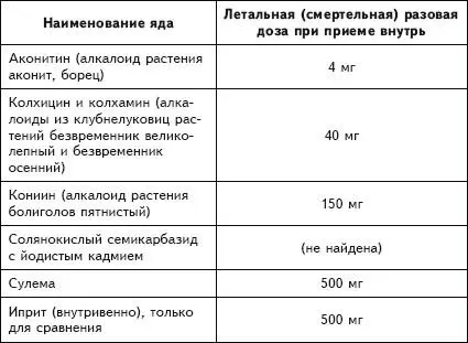 Необходимое дополнение Весной 1996 года автор получил письмо из Киева от - фото 3