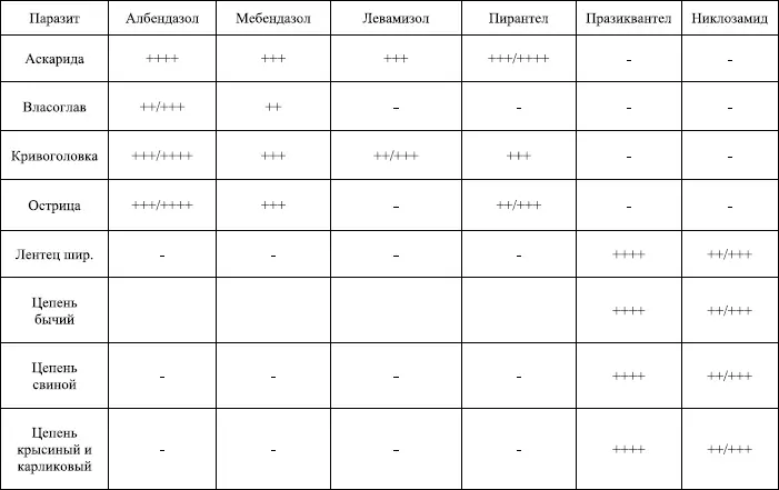 Кинология пособие для ВУЗов - Стр 16