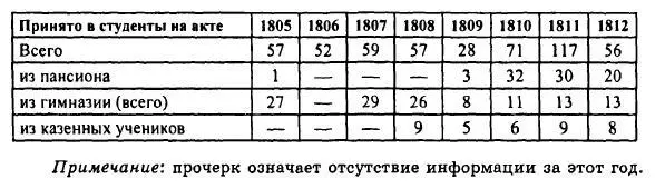 Опираясь на эту таблицу можно сделать несколько любопытных наблюдений - фото 24