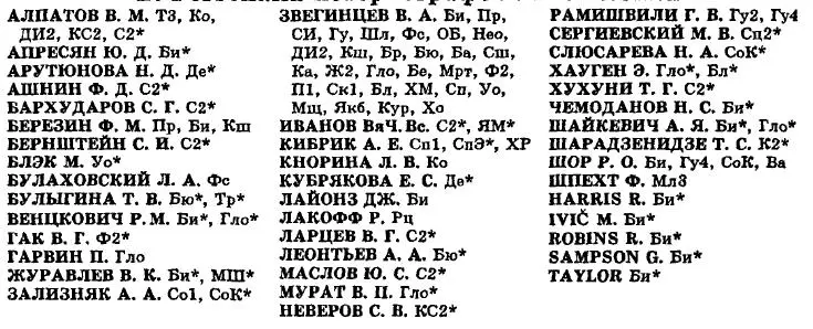 Приложение 6 Именной указатель 4 Звездочкой обозначены ссылки на - фото 11