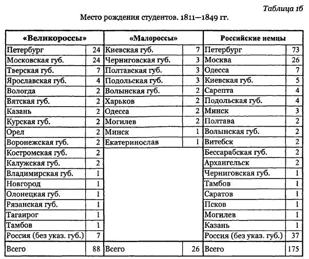 Социальный состав названных групп в количественном и процентном отношении - фото 2