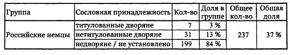 Проанализируем некоторые данные из этих таблиц В XVIII начале XIX в большую - фото 4