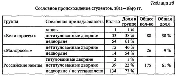 Проанализируем некоторые данные из этих таблиц В XVIII начале XIX в большую - фото 5