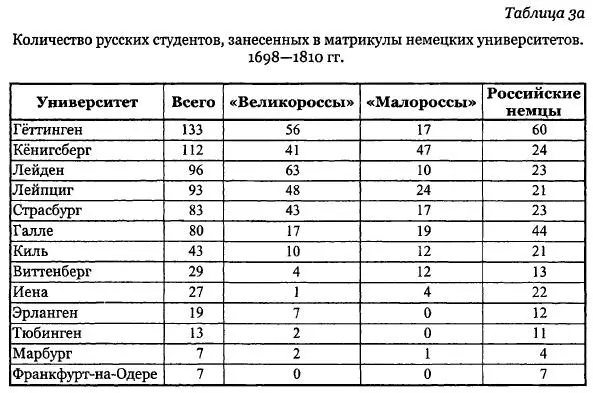 Как следует из этой таблицы в 20 матрикулах немецких университетов встречаются - фото 6