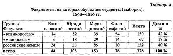 Из сравнения таблиц 2а и 4 следует что относительные доли каждой социальной - фото 10