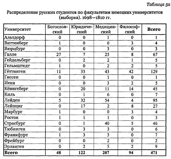 Сравнение этой таблицы с данными таблицы за показывает что к сожалению лишь - фото 11