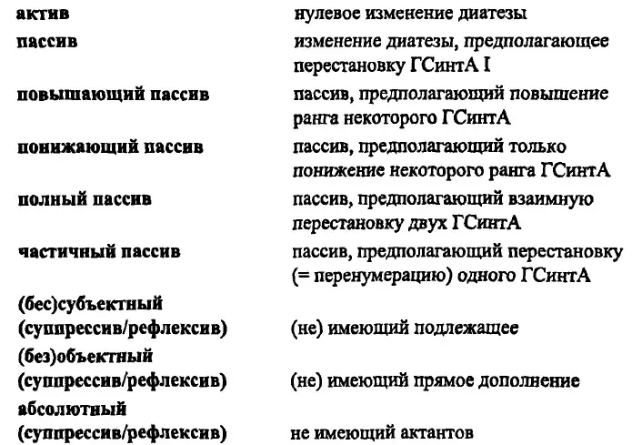 Переходим к перечислению залоговых граммем 1 АКТИВ нулевое изменение - фото 41