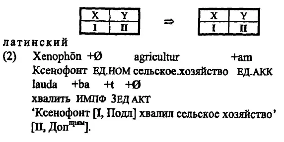 2 ПОЛНЫЙ ПОВЫШАЮЩИЙ ПАССИВ взаимная перестановка двух ГСинтА в результате - фото 42