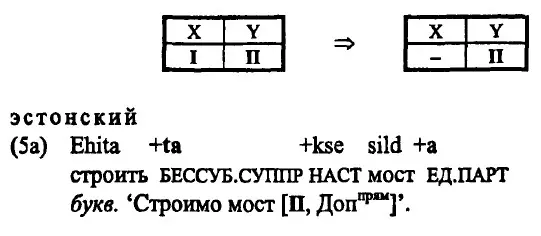 6 БЕЗОБЪЕКТНЫЙ СУППРЕССИВ подавление ГСинтА II который на ПСинтуровне - фото 46