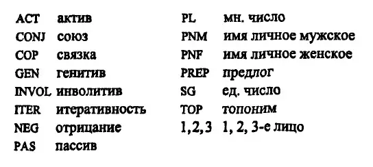 Литература Агус Салим Имя и конструкция с предикатными актантами в - фото 92