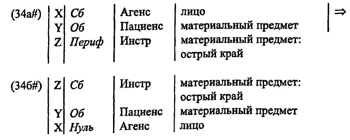 Подразумеваемый Агенс есть у глагола резать в значении неагентивного процесса - фото 95