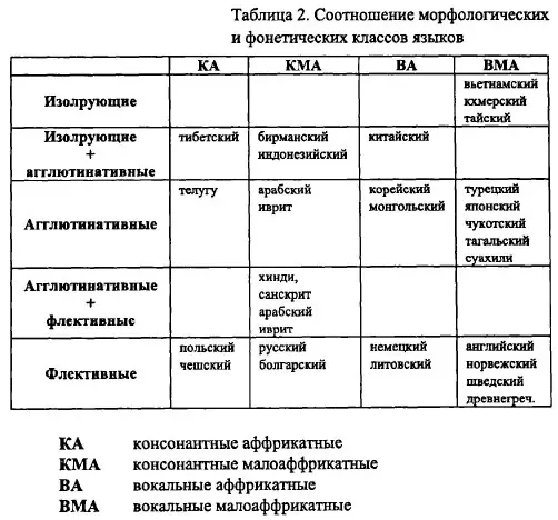 Как видно из приведенной таблицы сопоставляемые классификации фактически - фото 102