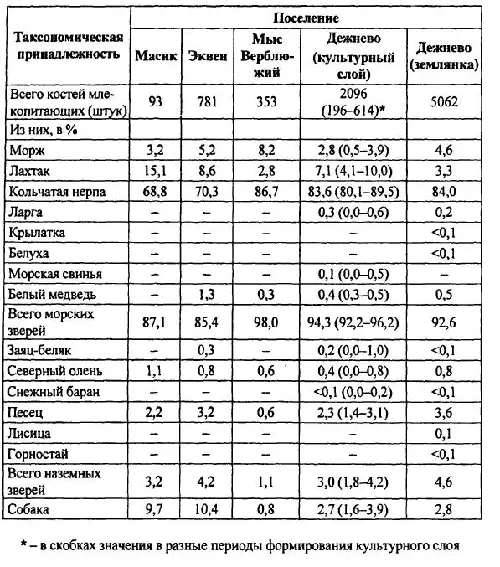 По данным литературы см обзор Савинецкий 2000 было установлено что на - фото 6