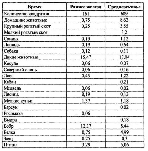 Из основных промысловых видов трехкратное увеличение численности в - фото 12