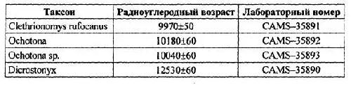 Таблица 3 Радиоуглеродные даты отдельных костных фрагментов из пещеры - фото 15