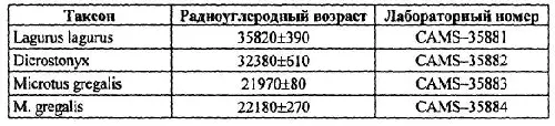 Один из важнейших вопросов какова длительность образования и степень - фото 16