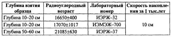 Во всех приведенных примерах условия осадконакопления были примерно одинаковы - фото 19