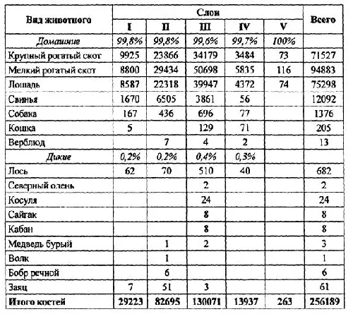 Поскольку целью данной статьи является выявление и исследование направленности - фото 34