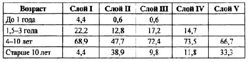 В слое V домонгольский период диагностированные остатки лошадей - фото 37