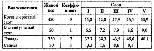 Анализируя полученные данные по удельному потреблению мяса трех видов - фото 41