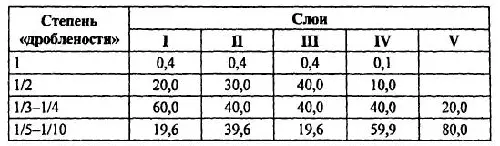 Первое появление костей домашних свиней среди материалов золотоордынского - фото 42