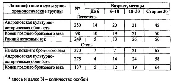 Мелкий рогатый скот ovis aries et capra hircus По имеющимся данным мелкий - фото 56