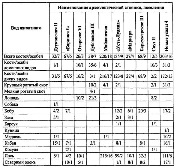 При продолжении раскопок в 1991 году поселения Отарское VI эпохи неолита В В - фото 62