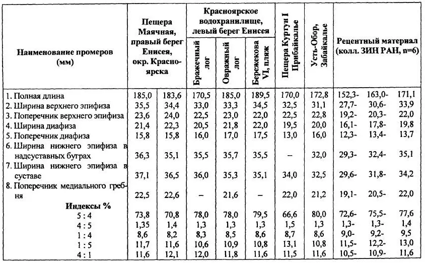 Ещё одно местонахождение ископаемых геологически разновозрастных остатков - фото 71