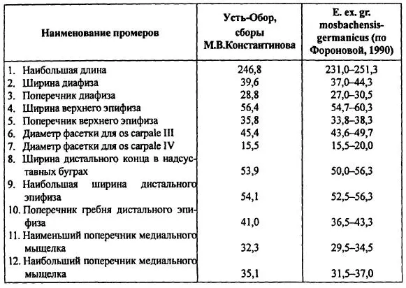 Этот порядок соотношений выражается для передней конечности 444 460 490 - фото 74