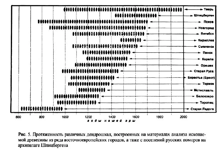 Для правильного понимания масштабов дендрохронологических исследований мы - фото 5