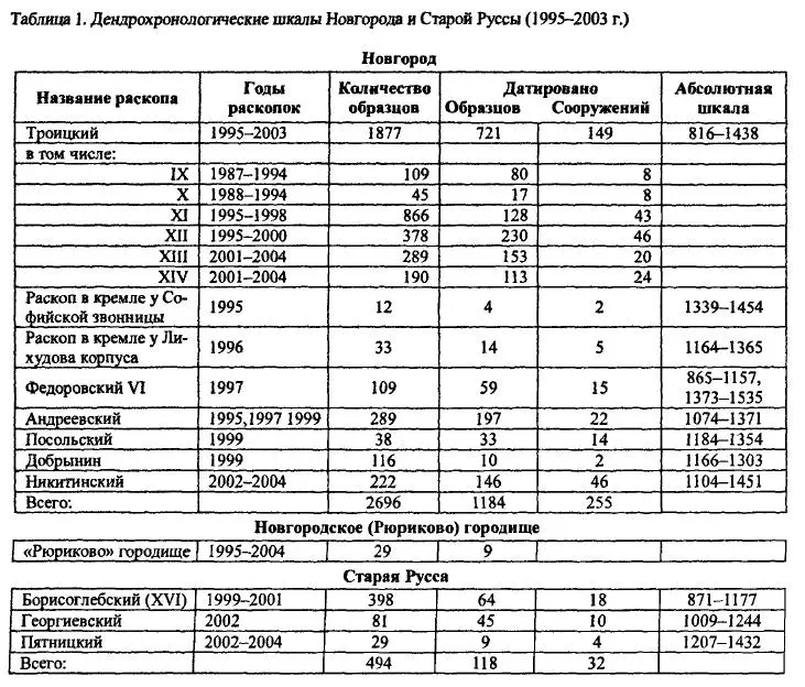 В качестве базовой коллекции для проведения исследований была выбрана коллекция - фото 63