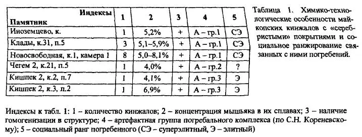 Несмотря на типологические различия микроструктура всех кинжалов отличалась - фото 76
