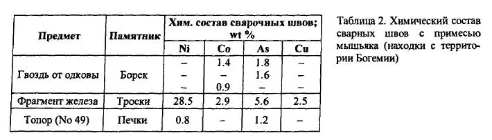 Участки железа с высоким содержанием мышьяка среди находок из Чехии встречаются - фото 93