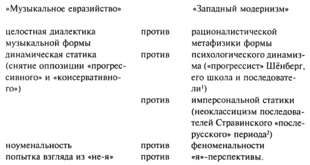 Музыкальное евразийство Западный модернизм целостная диалектика - фото 2