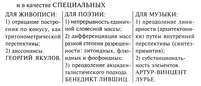 ДЛЯ ЖИВОПИСИ 1 отрицание построения по конусу как тригонометрической - фото 10