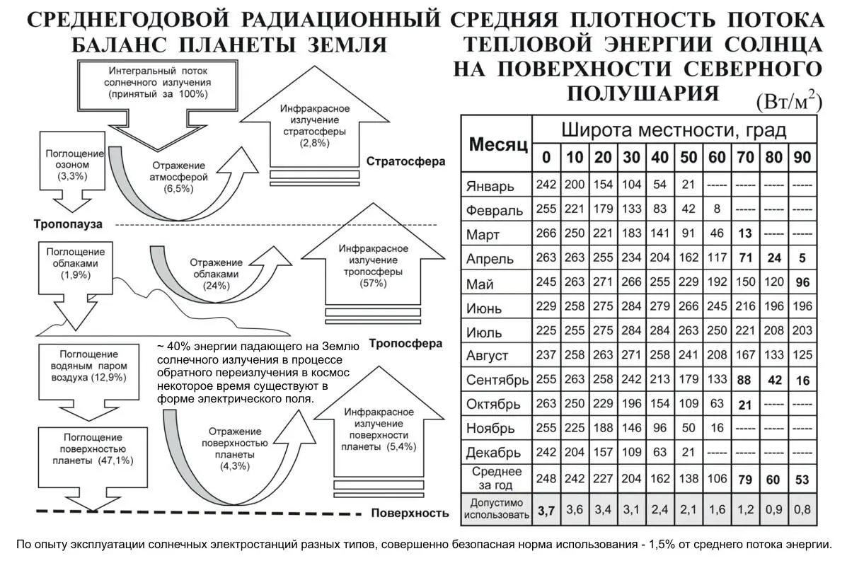 Приблизительно 40 энергии падающего на Землю солнечного света по ходу - фото 11