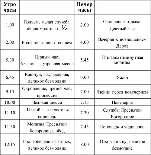 Примечание После дня Воздвижения Креста Господня послеобеденного отдыха не - фото 7