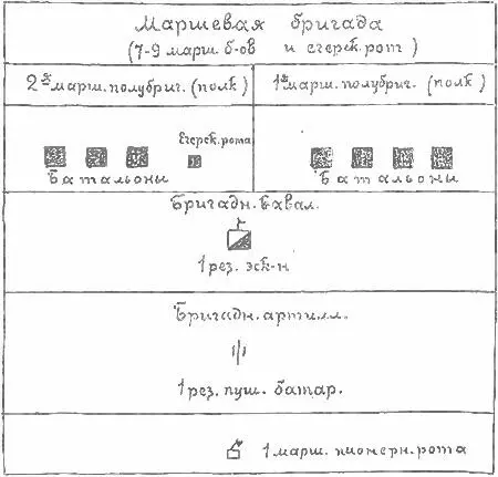 Состав ландшурменной бригады Приложение 3 Схема охраны в приграничных - фото 41