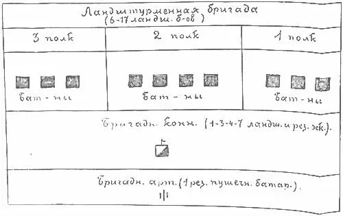 Приложение 3 Схема охраны в приграничных районах АвстроВенгрии Примечание - фото 42