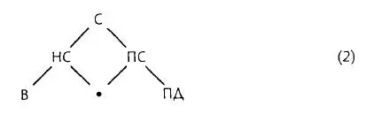 А вот объединенная трехпризнаковая схема видов говорения Развитие идет от - фото 3