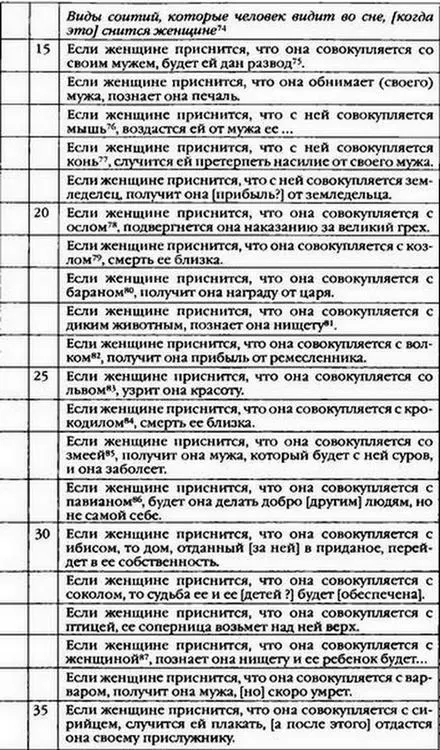 Пер и коммент С В Архиповой Volten A Demotische Traumdeutung Papirus - фото 39